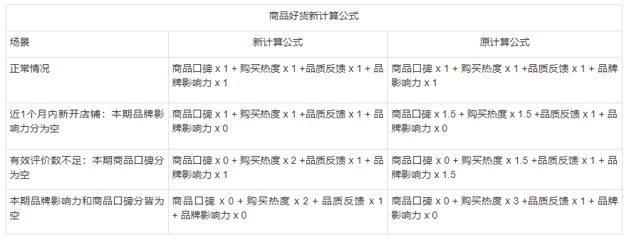 天貓品質(zhì)好貨是什么-天貓品質(zhì)好貨怎么達標